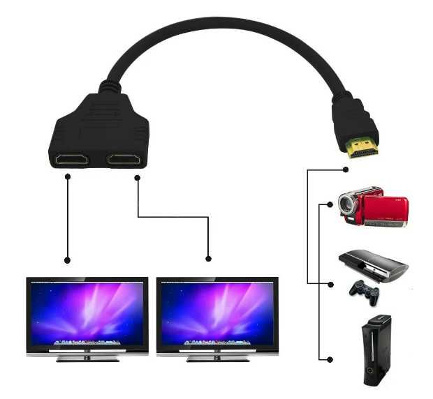 Cablu adaptor HDMI Splitter 2 in 1 – 30cm