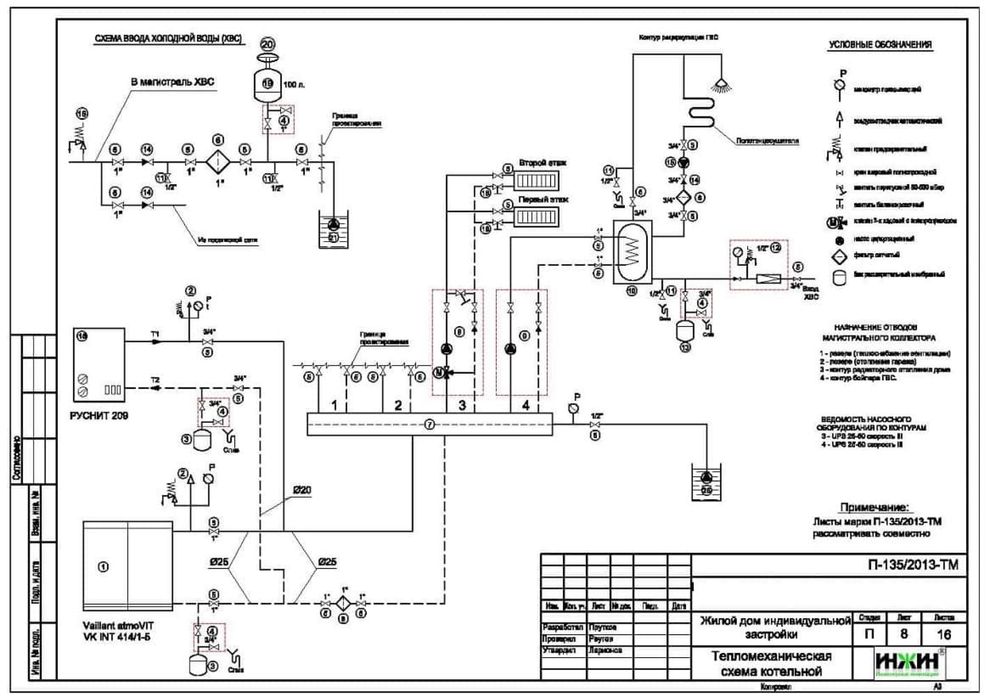 Автокад курсы Офлайн