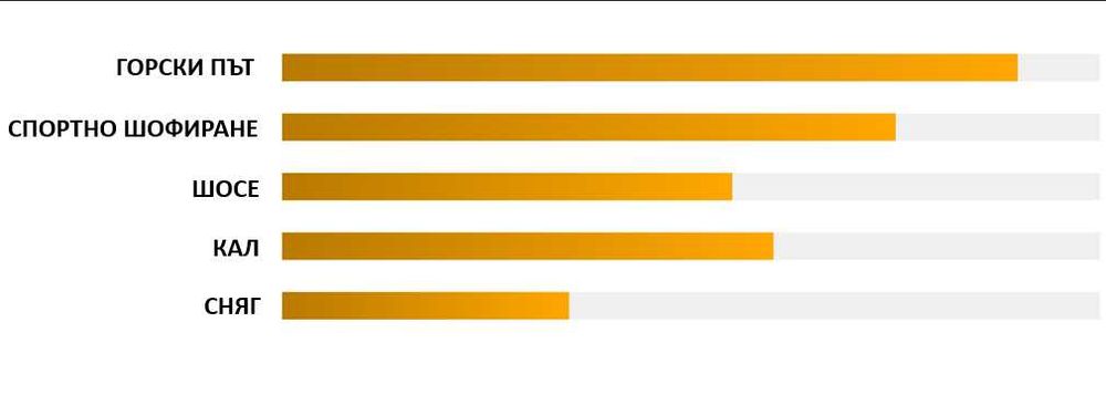 Гума за ATV BULLDOG B362 12" и 14"
