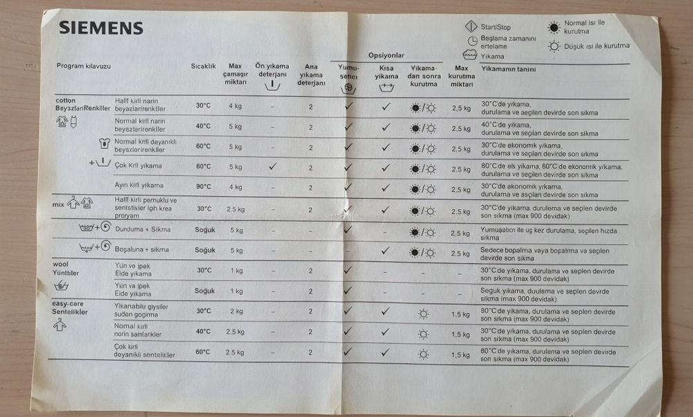Пералня Siemens за части