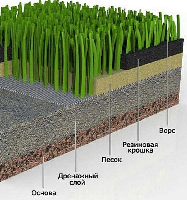 Искуственный Газон с первых рук со склада.