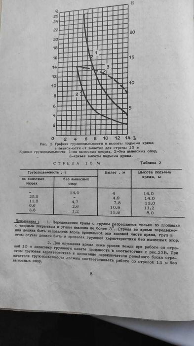 Самоходный кран КС 5363