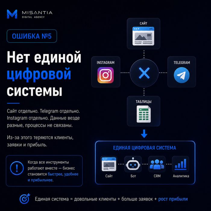 Saytlar, telegram bortlar, mini apps yaratish xizmati