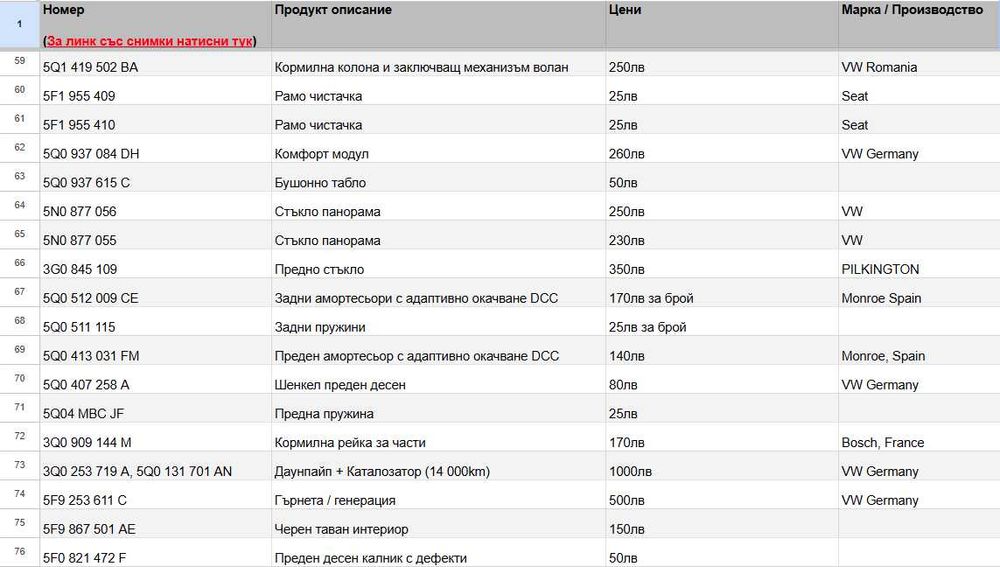 Seat Leon Cupra / Сеат Леон Купра 2020г 14000км на части