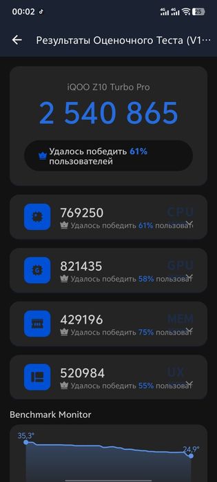 iqoo z10 turbo pro