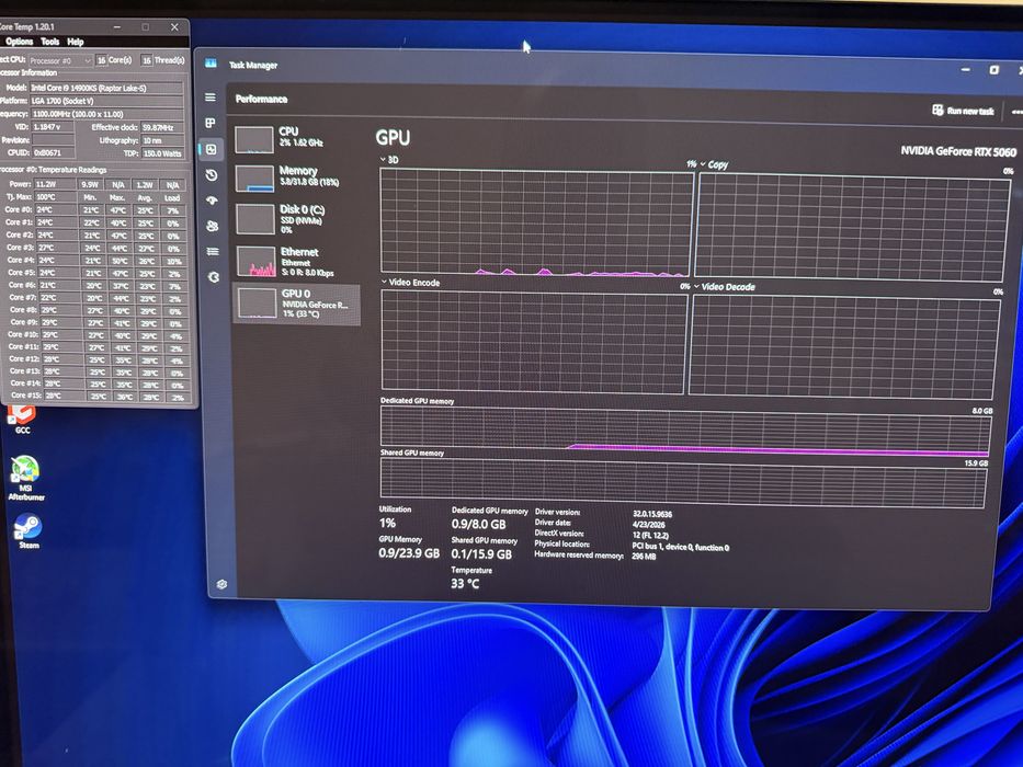 Sistem gaming i9 14900ks si rtx 5060 ca nou racire custom pe apa