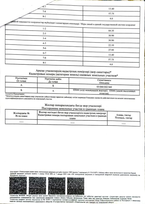 Шұғыл түрде сатылады/ Срочно продам!