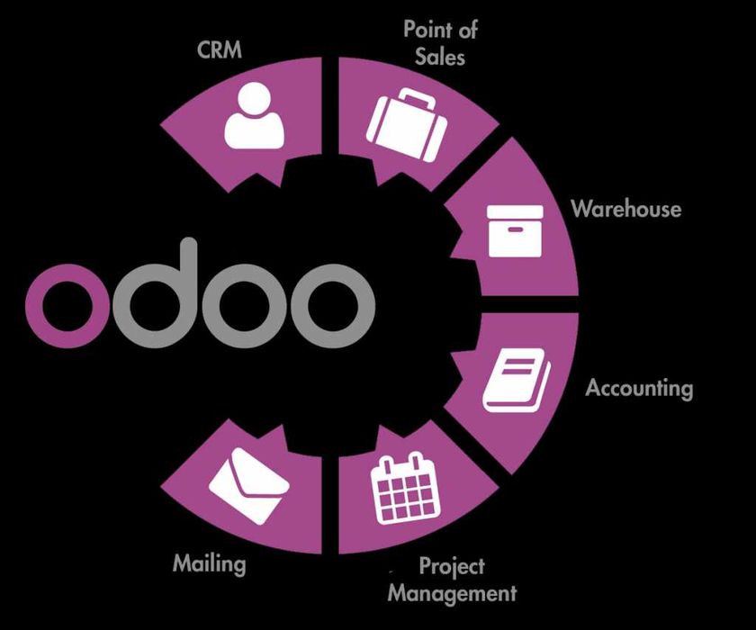 Внедрение Odoo ERP и CRM | Odoo ERP va CRM o'rnatamiz