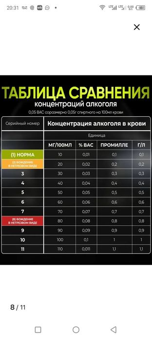Ал. тест подарок для себя.