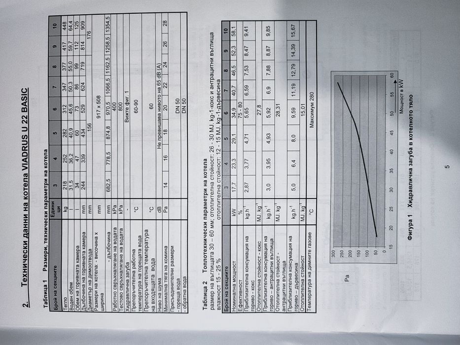 Котел Виадрус на твърдо гориво