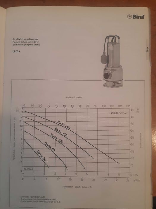 Помпа за отводняване БИРАЛ