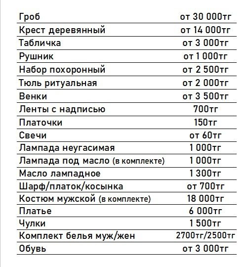 Ритуальные услуги и услуги катафалка