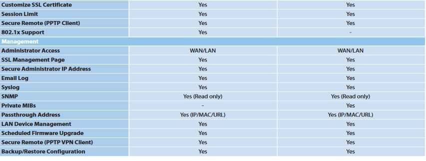 Vand Gateway Zyxel VSG-1200 V2