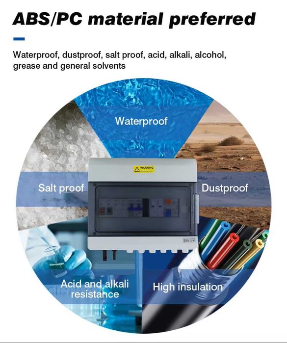 Cutie combinatoare fotovoltaică pentru sistem solar DC+AC,IP65 1 intrare 1 ieșire 1 șiruri cu panouri solare 15A 600V AC