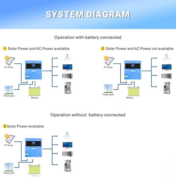 Hibrid Solar Invertor Anenji ANJ 4kw, 4000W, 24V, WiFi