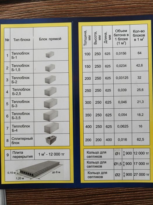 Теплоблок, газоблок, кирпич