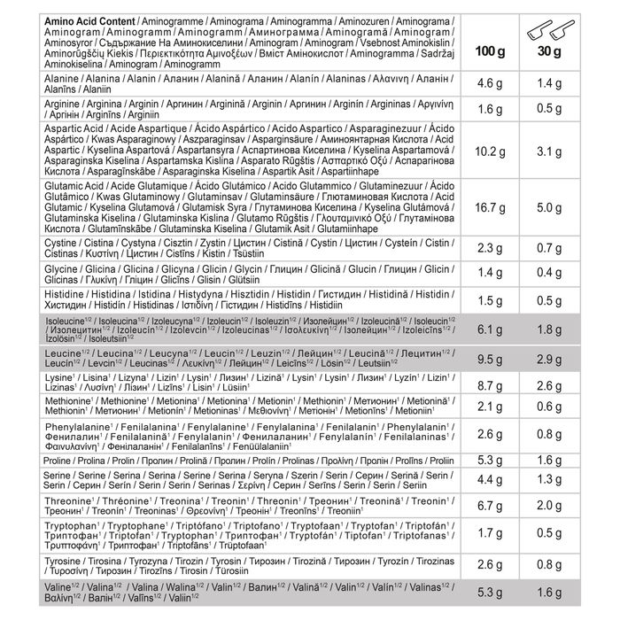 Proteină Pure whey 100% isolate Gust de - produs resigilat Decathlon