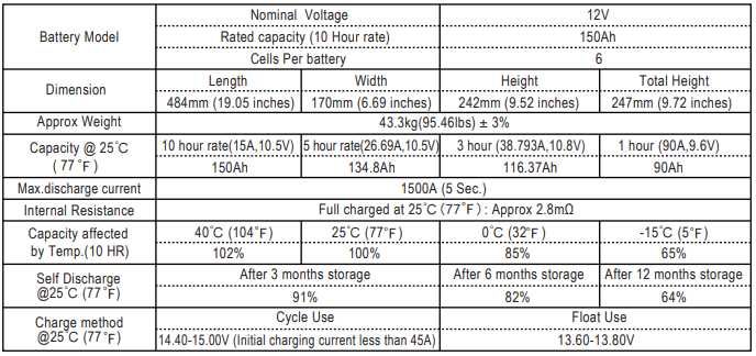 Гелевый АКБ JYC GEL 12-150