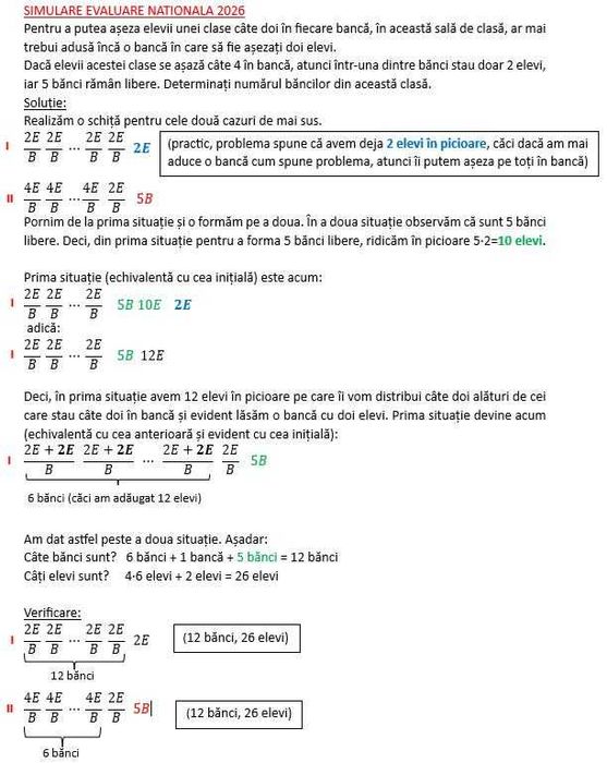 Meditatii Matematica