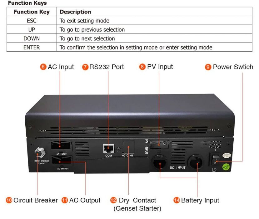 Invertor solar hibrid original EA SUN 5kva/ 5000 w