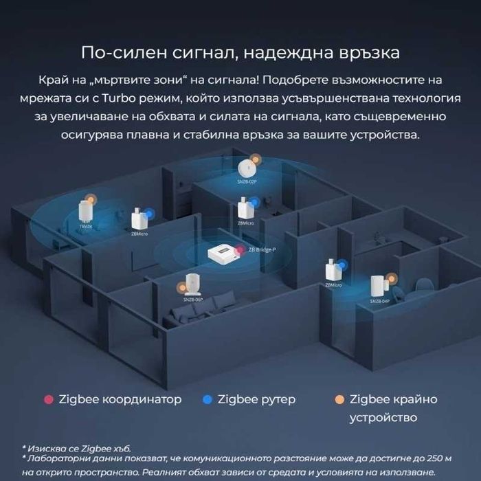SONOFF ZBMicro – Zigbee USB 2.0 Смарт Адаптер