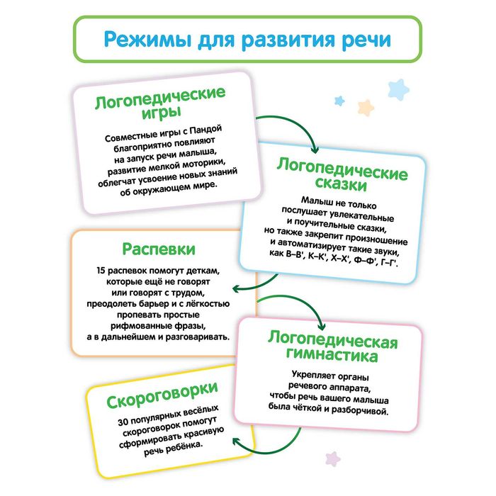 Панда Тичи - интерактивная логопедическая игрушка