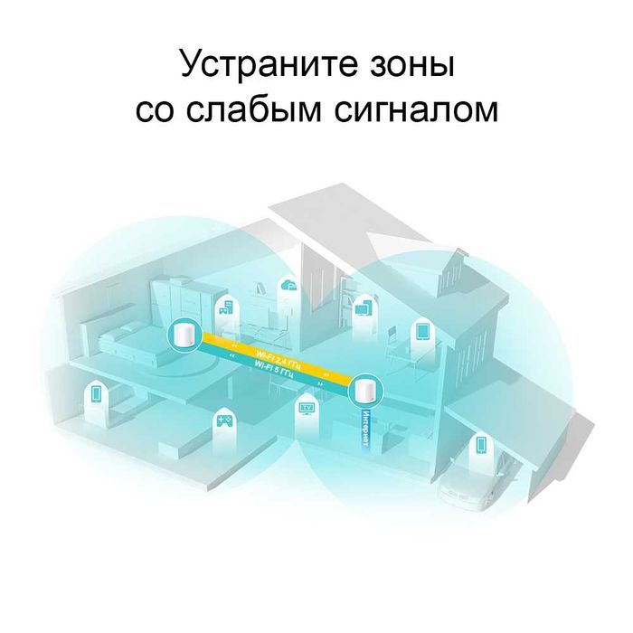 Wi-FI Роутер 	TP-Link	Deco X20(2-pack)