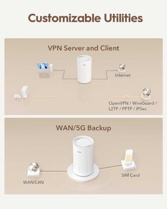 Мощен 5G Рутер със SIM слот Cudy P4 Wi-Fi 6 AX3000 (Нов)