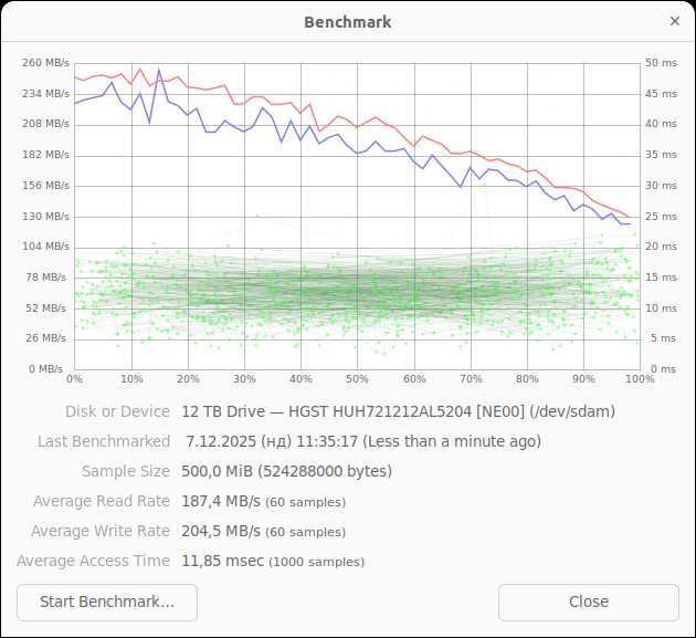 4 броя 10TB хард дискове HGST SAS 12Gbps 7200RPM HelioSeal 4Kn