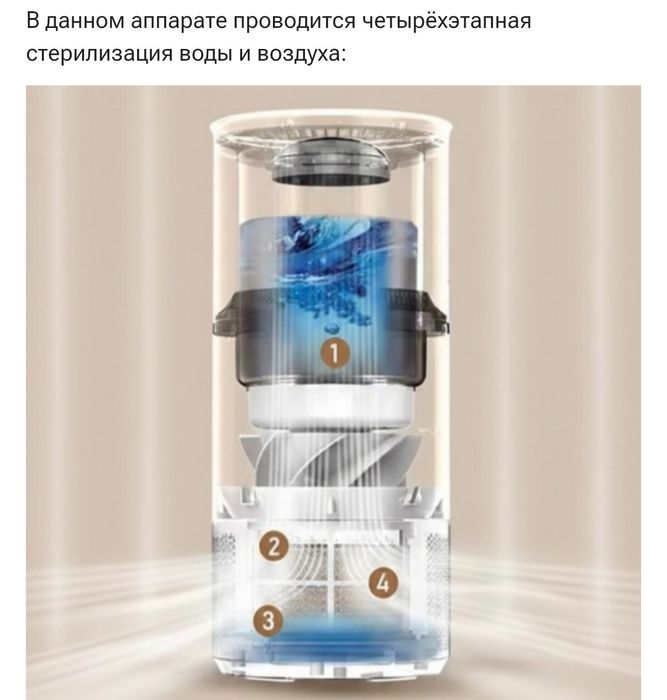 Увлажнитель очиститель воздуха