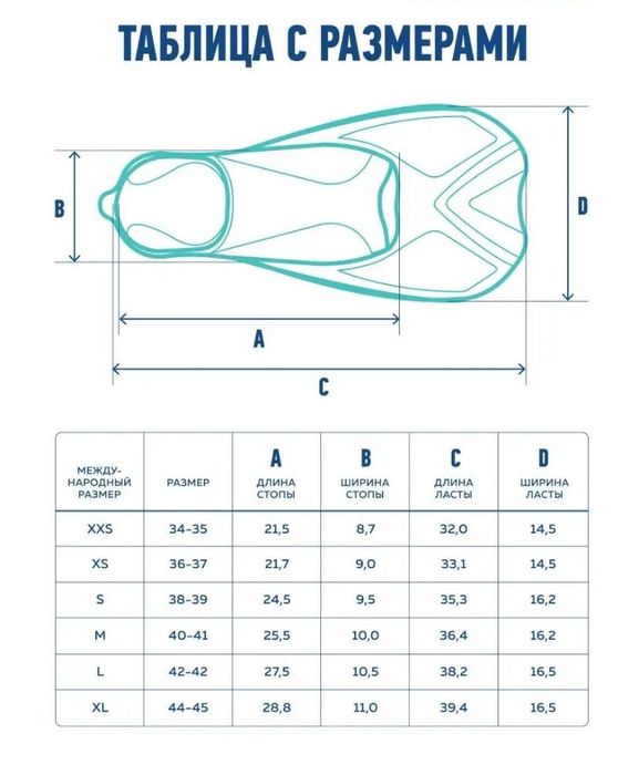 Ласты короткие д