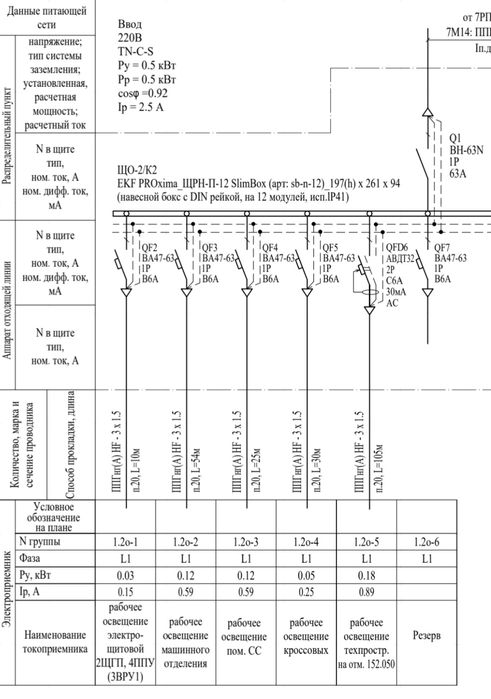 Elektrik xizmati  elektiramantajnik