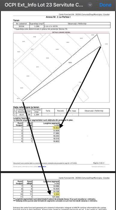 Vand doua Loturi Cosoba