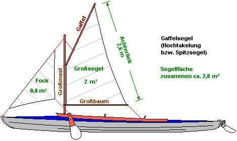 Туристически каяк Kolibri, 2 гребла, кормило, резервен рул, ребра сет