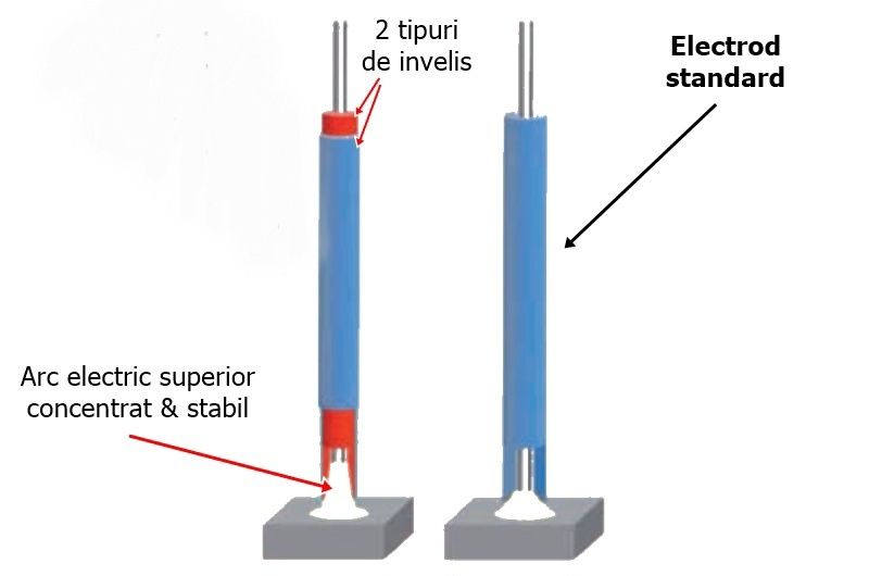 Electrozi cu dublu invelis rutilic / bazic / supertit 2.5mm