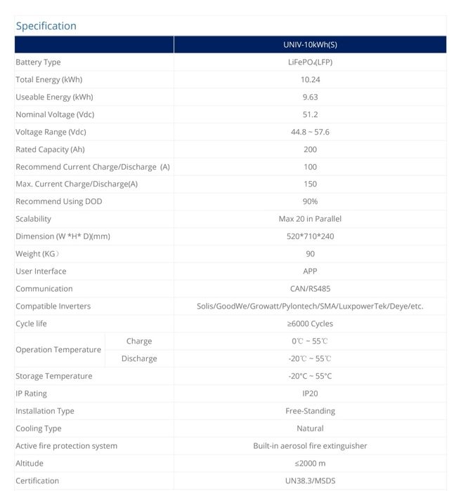 EasyWay 10.24kWh LifePo4 Acumulator cu aerosoli autostingere