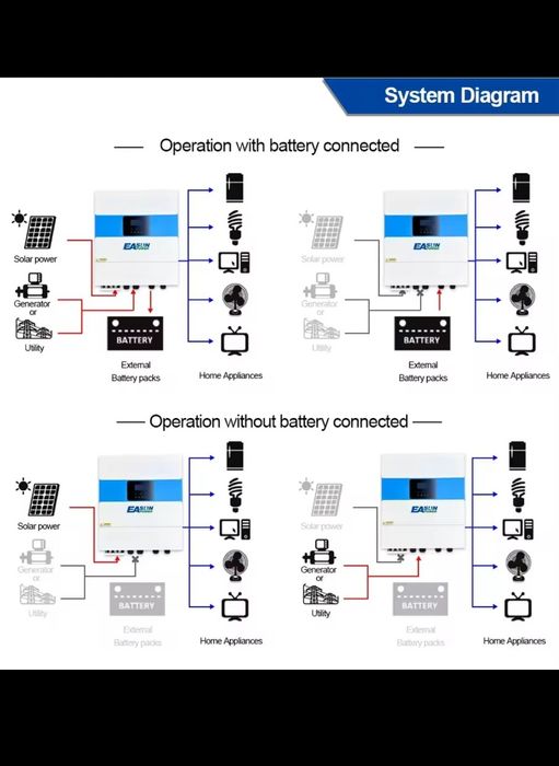 Invertor 11KW Hybrid EaSun baterii monofazic trifazic paralel offgrid
