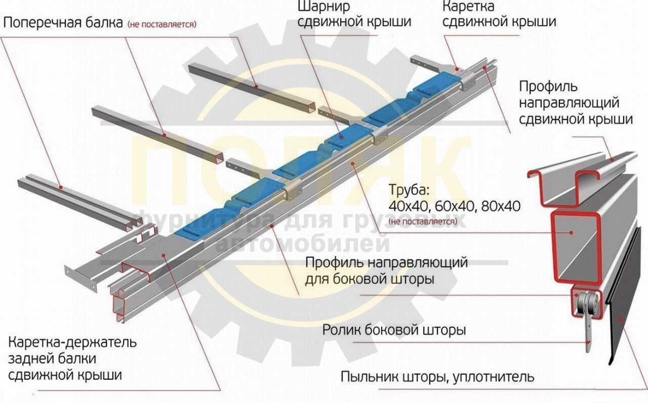 Сдвижной, тент раздвижная крыша, ролики для сдвижной крыши, каркас под тент