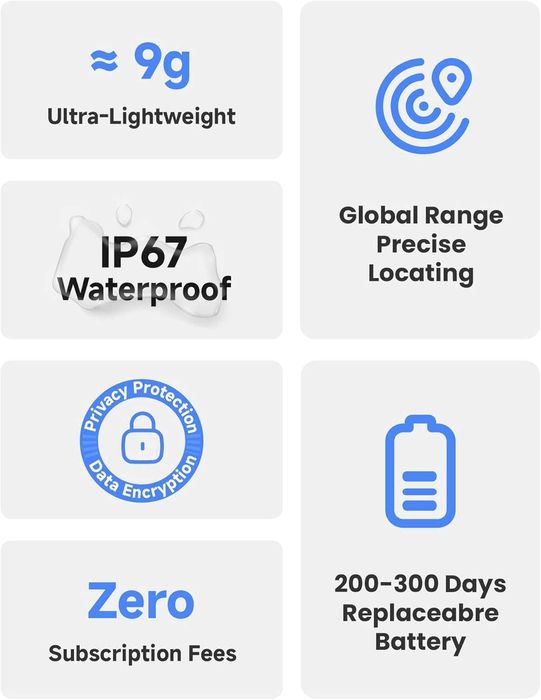 Комплект 4 бр. MiTag Duo Смарт Тракери – Универсални за iOS и Android