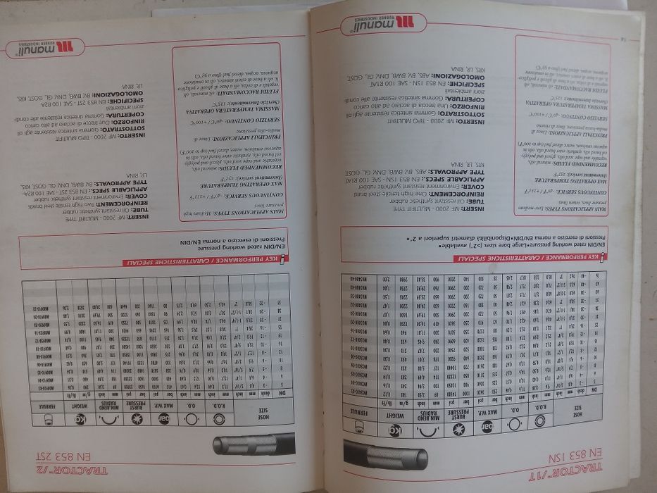 Книги за хидротекника