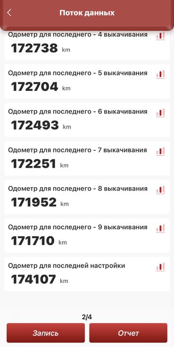 Проверка авто перед покупкой