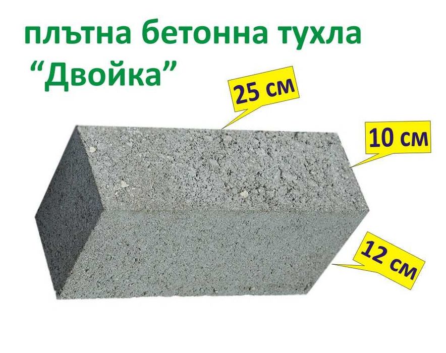 бетонни ТУХЛИ за шахти и резервоари