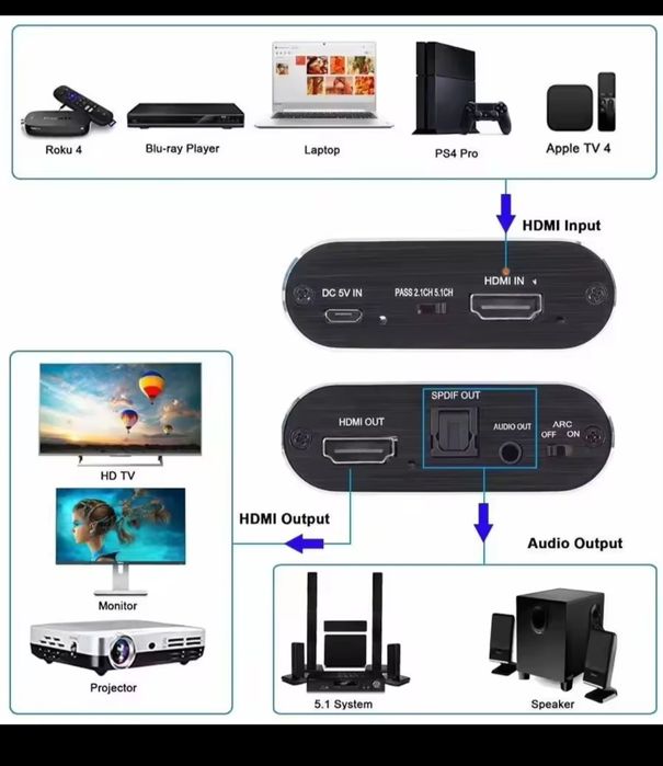4K HDMI аудио екстрактор с ARC