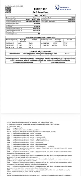 Mazda CX3 4x4 150 CP