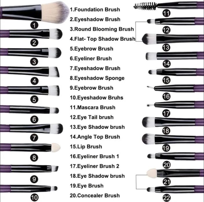 Комплект четки за грим