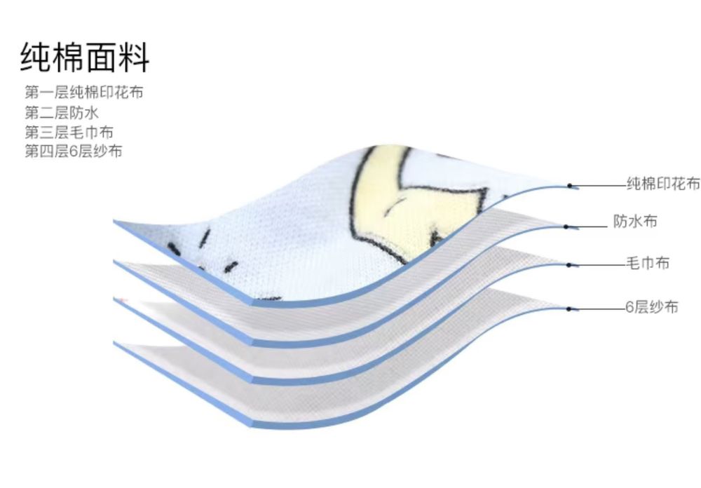 Многоразовые подгузники