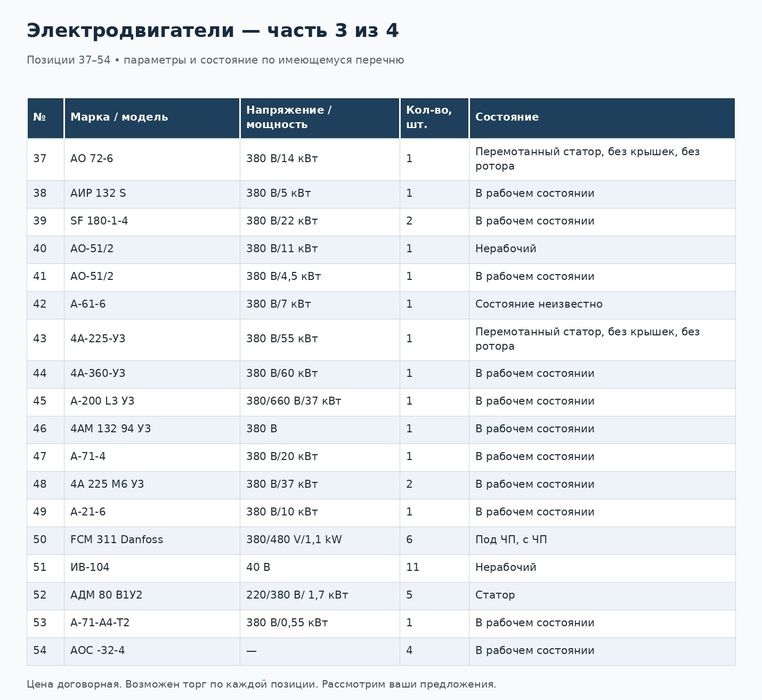 Электродвигателя