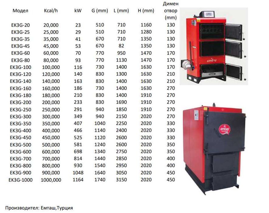 Стоманен котел на дърва и въглища 116 kW