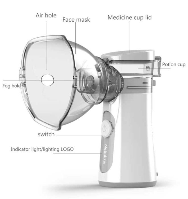 Новые Мэш-небулайзеры (ингаляторы) - быстрая доставка - гарантия