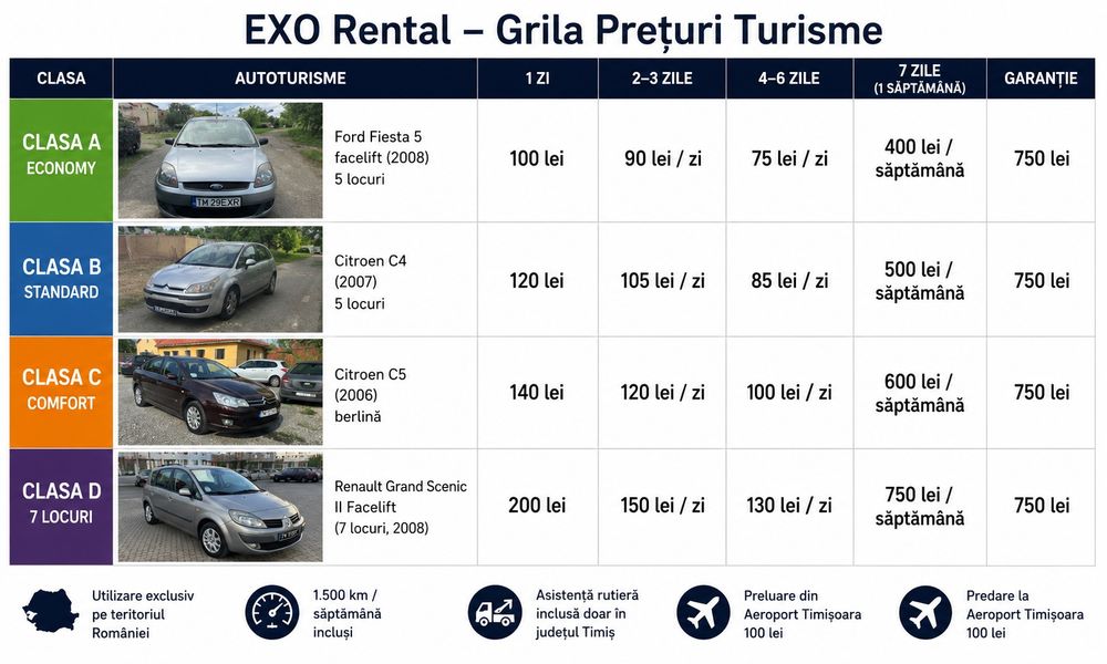 Închirieri Auto - Rent a car - Închiriez autoturisme Citroen / Ford / Renault / Dacia